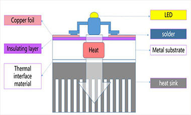 Las últimas noticias de la compañía alrededor Tecnología de análisis termoeléctrico