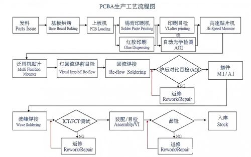 Las últimas noticias de la compañía alrededor Proceso SMT